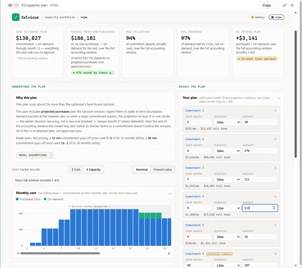 The Solvicus what-if dashboard with an edited commitment: after changing a purchase amount, the header updates to show the plan is now 2% above the optimizer's best-found cost, beside editable per-commitment fields.