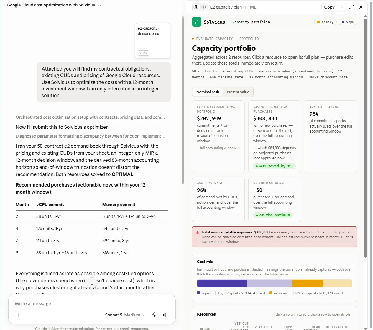 A Solvicus committed use discount plan in Claude Desktop: a recommended-purchases table beside an interactive dashboard showing cost, 95% utilization, 96% coverage, an at-the-optimum marker, and a non-cancelable exposure warning.